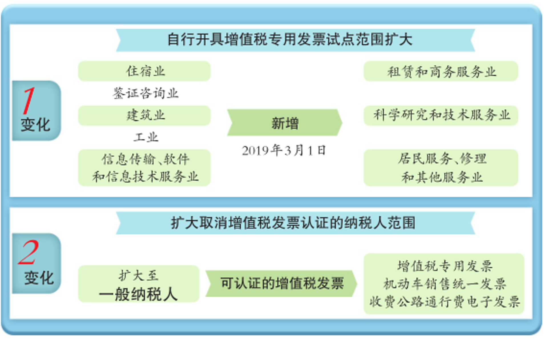 云账房会计